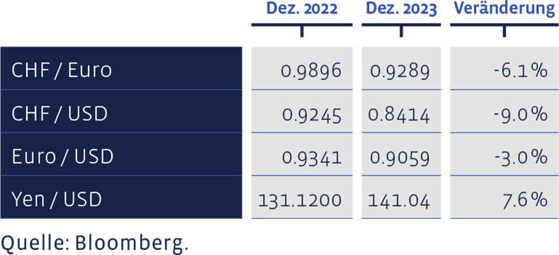 09_Grafik_Dezember_2023_de_WEB